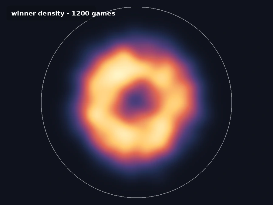 Heat map of winner locations from repeated Voronoi deletion elections in a disk