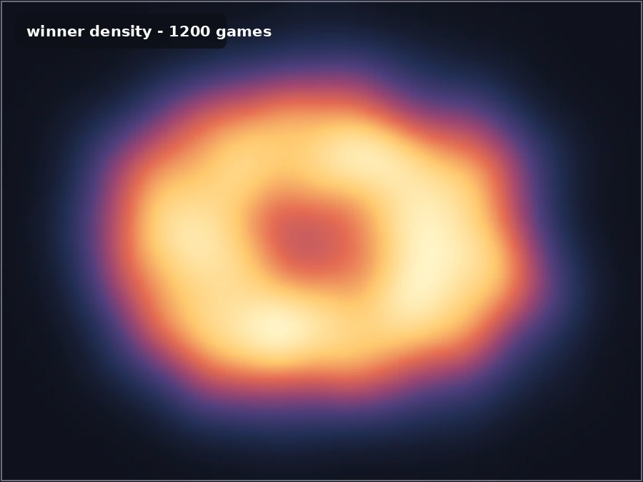 Heat map of winner locations from repeated Voronoi deletion elections in a square